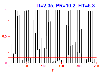 Survival probability